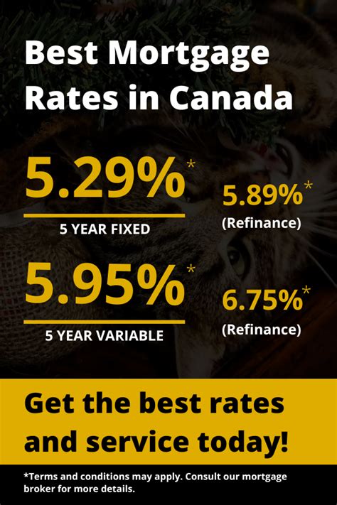 CIBC 5 year variable